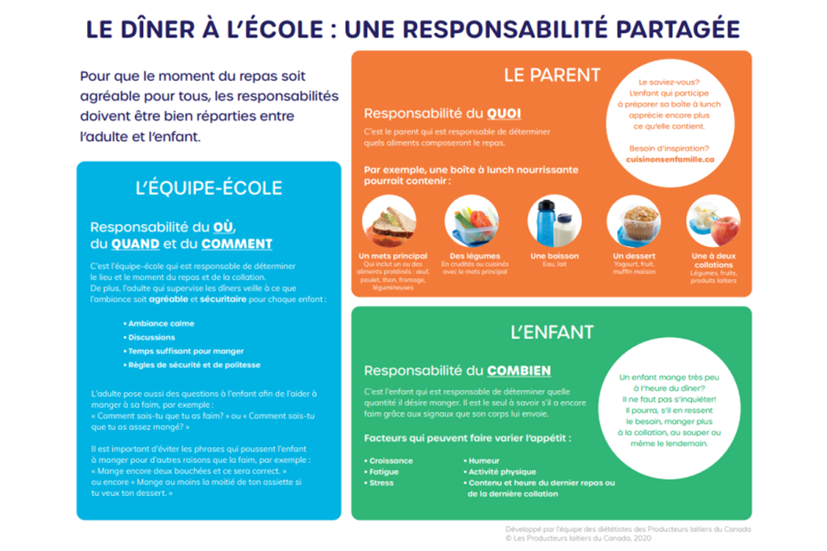 Lunchtime at School: A Shared Responsibility