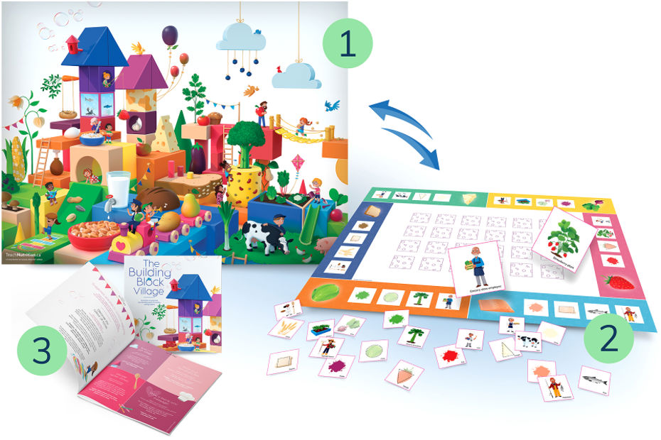 The Building Block Village Educational Poster and Activities